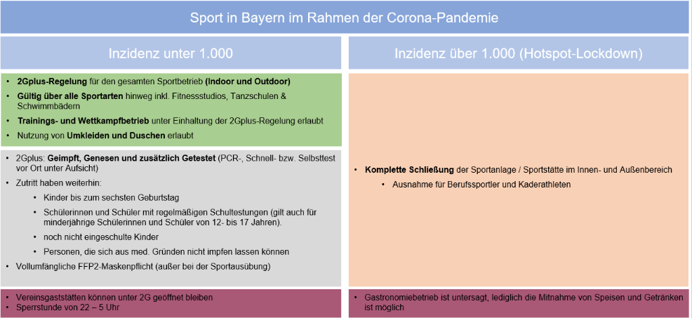 BLSV-Übersicht.png